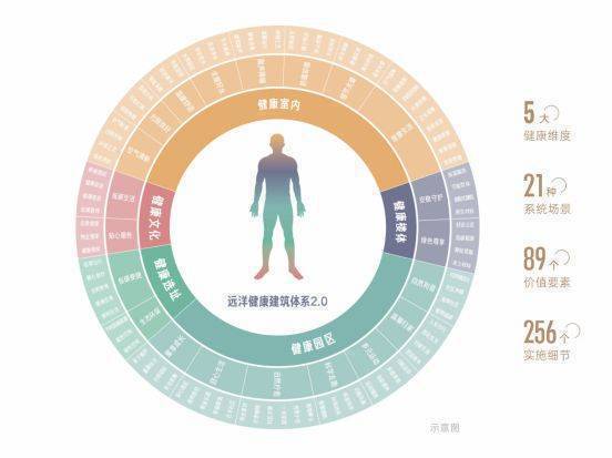 跳水79-89㎡好房抄底正当时开元棋牌惊爆！远洋天祺房价大(图16)