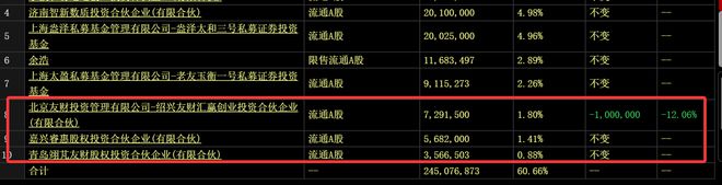 华为昇腾营收占比 50%+信创市占率第一开元棋牌试玩章盟主392亿豪赌蛇吞象！(图11)