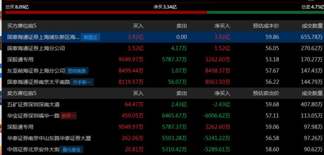 华为昇腾营收占比 50%+信创市占率第一开元棋牌试玩章盟主392亿豪赌蛇吞象！(图6)