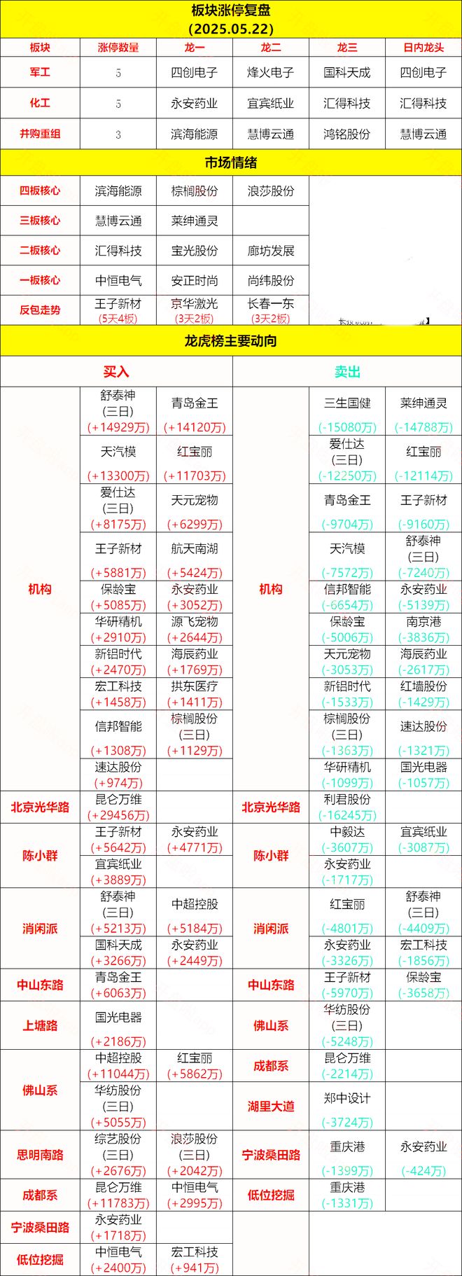 华为昇腾营收占比 50%+信创市占率第一开元棋牌试玩章盟主392亿豪赌蛇吞象！(图10)
