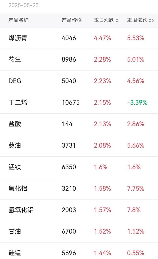 华为昇腾营收占比 50%+信创市占率第一开元棋牌试玩章盟主392亿豪赌蛇吞象！(图4)
