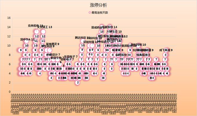 华为昇腾营收占比 50%+信创市占率第一开元棋牌试玩章盟主392亿豪赌蛇吞象！(图2)