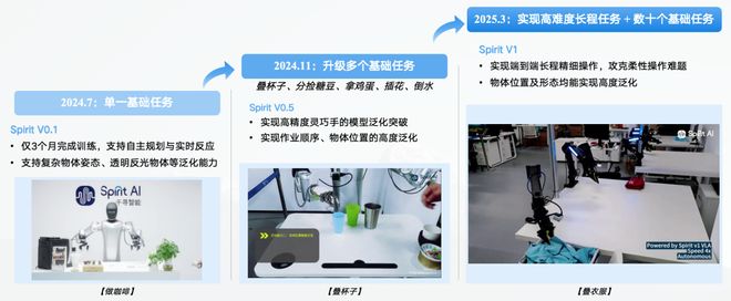 ！机器人Moz1卷入办公室全力冲刺万亿赛道开元棋牌app具身智能猛将再狂揽近6亿融资(图3)
