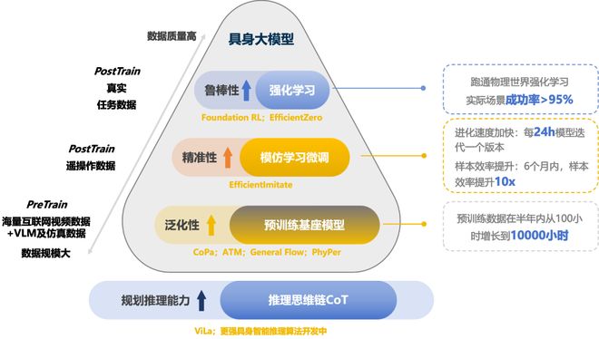 ！机器人Moz1卷入办公室全力冲刺万亿赛道开元棋牌app具身智能猛将再狂揽近6亿融资(图7)