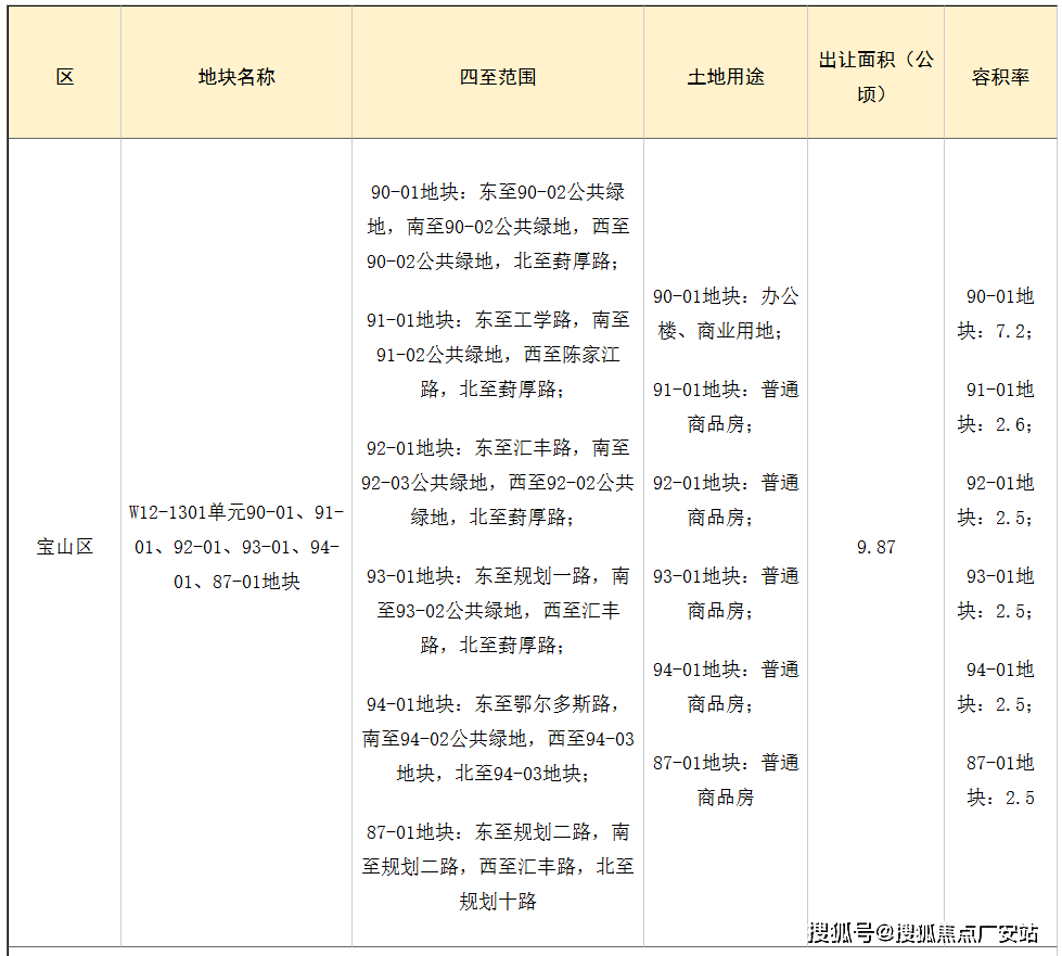 環置地中心望雲)首页网站-中環雲楼盘详情-户型配套开元棋牌app上海中环置地中心望云 (2025年中(图28)